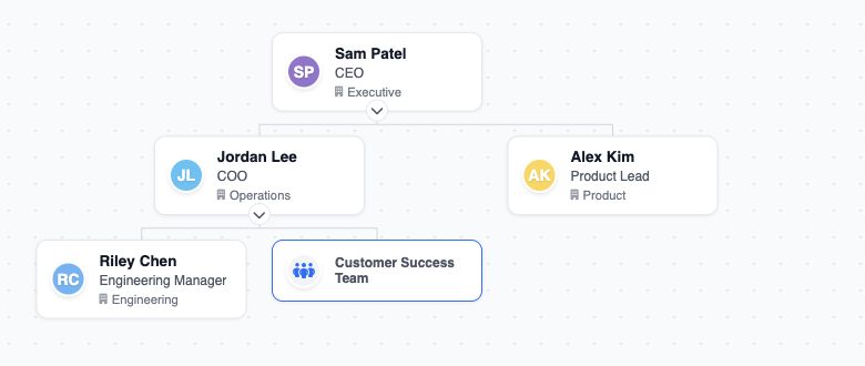 TeamChart org chart generated from imported spreadsheet data